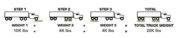 axle weighing example